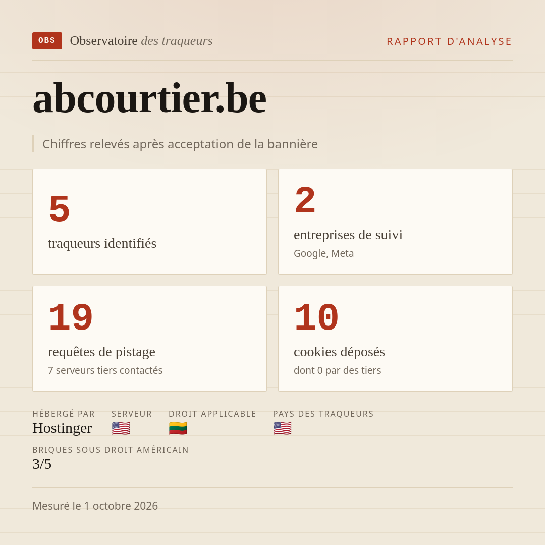 abcourtier.be : 5 traqueurs identifiés, 2 entreprises de suivi, 19 requêtes de pistage. Chiffres relevés après acceptation de la bannière.