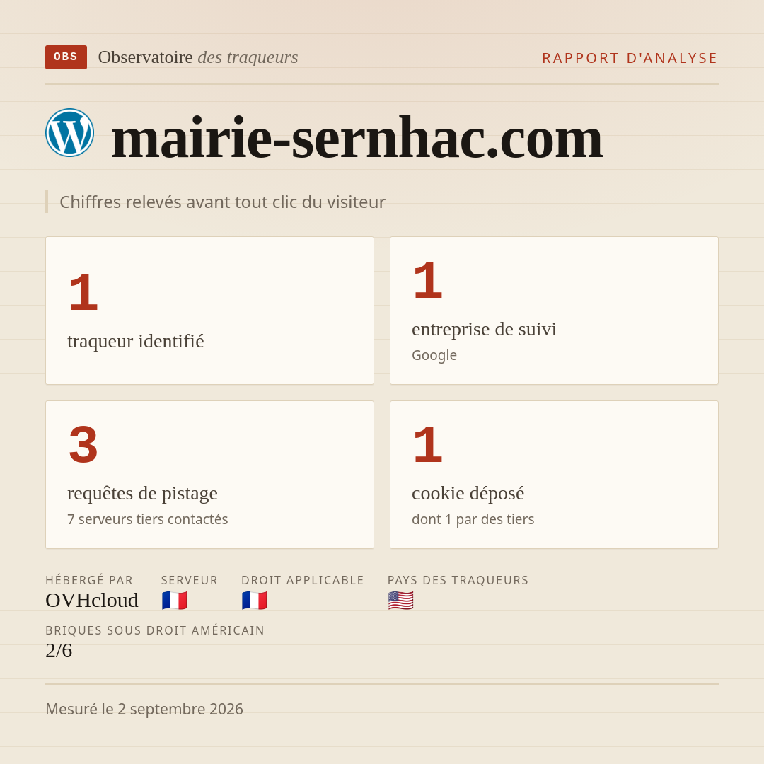 mairie-sernhac.com : 1 traqueur identifié, 1 entreprise de suivi, 3 requêtes de pistage. Chiffres relevés avant tout clic du visiteur.