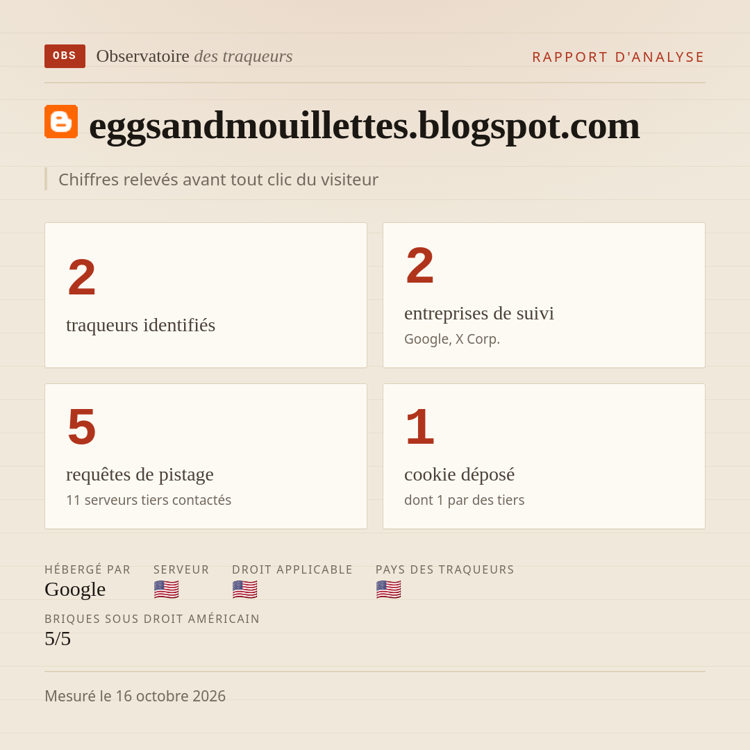 eggsandmouillettes.blogspot.com : 2 traqueurs identifiés, 2 entreprises de suivi, 5 requêtes de pistage. Chiffres relevés avant tout clic du visiteur.
