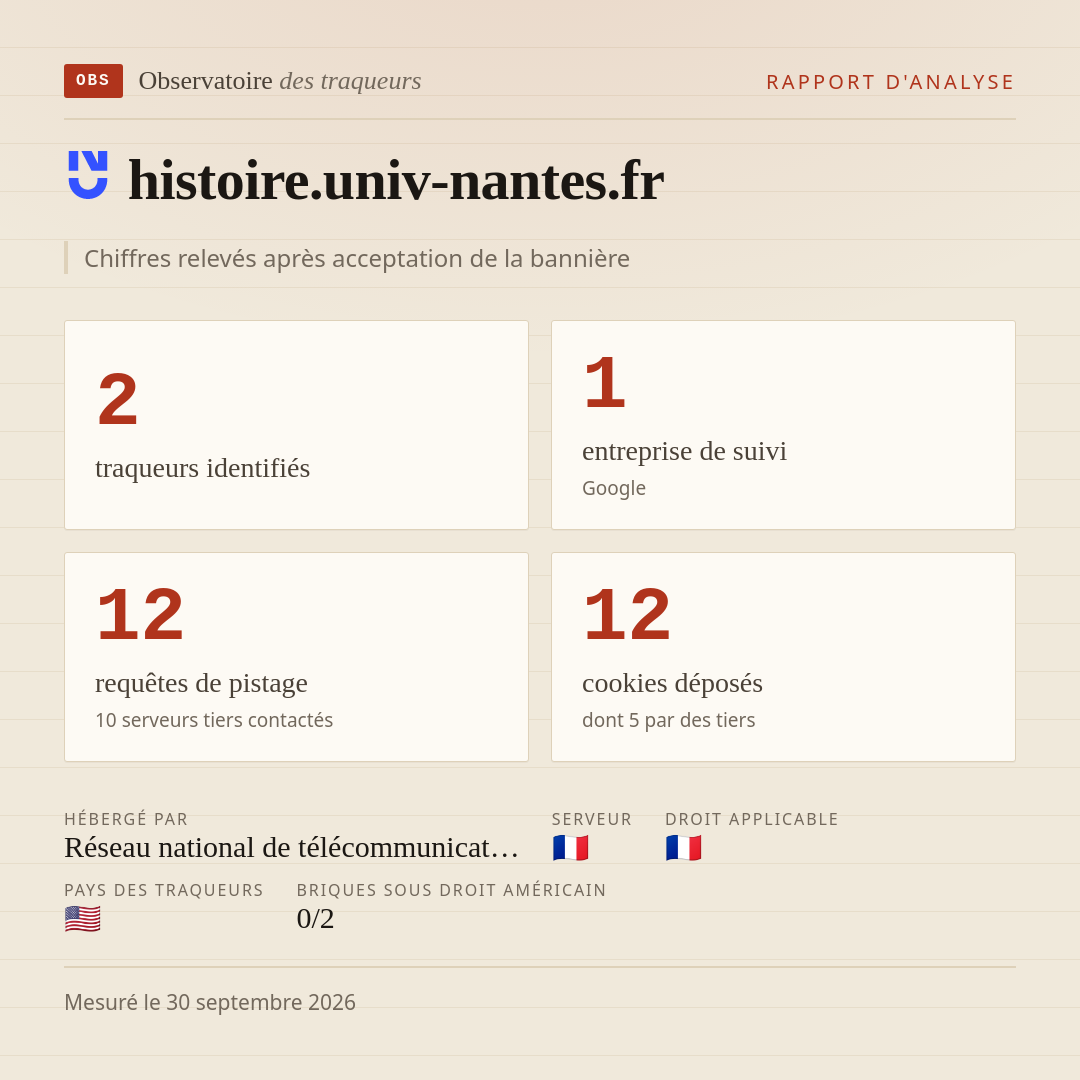 histoire.univ-nantes.fr : 2 traqueurs identifiés, 1 entreprise de suivi, 12 requêtes de pistage. Chiffres relevés après acceptation de la bannière.