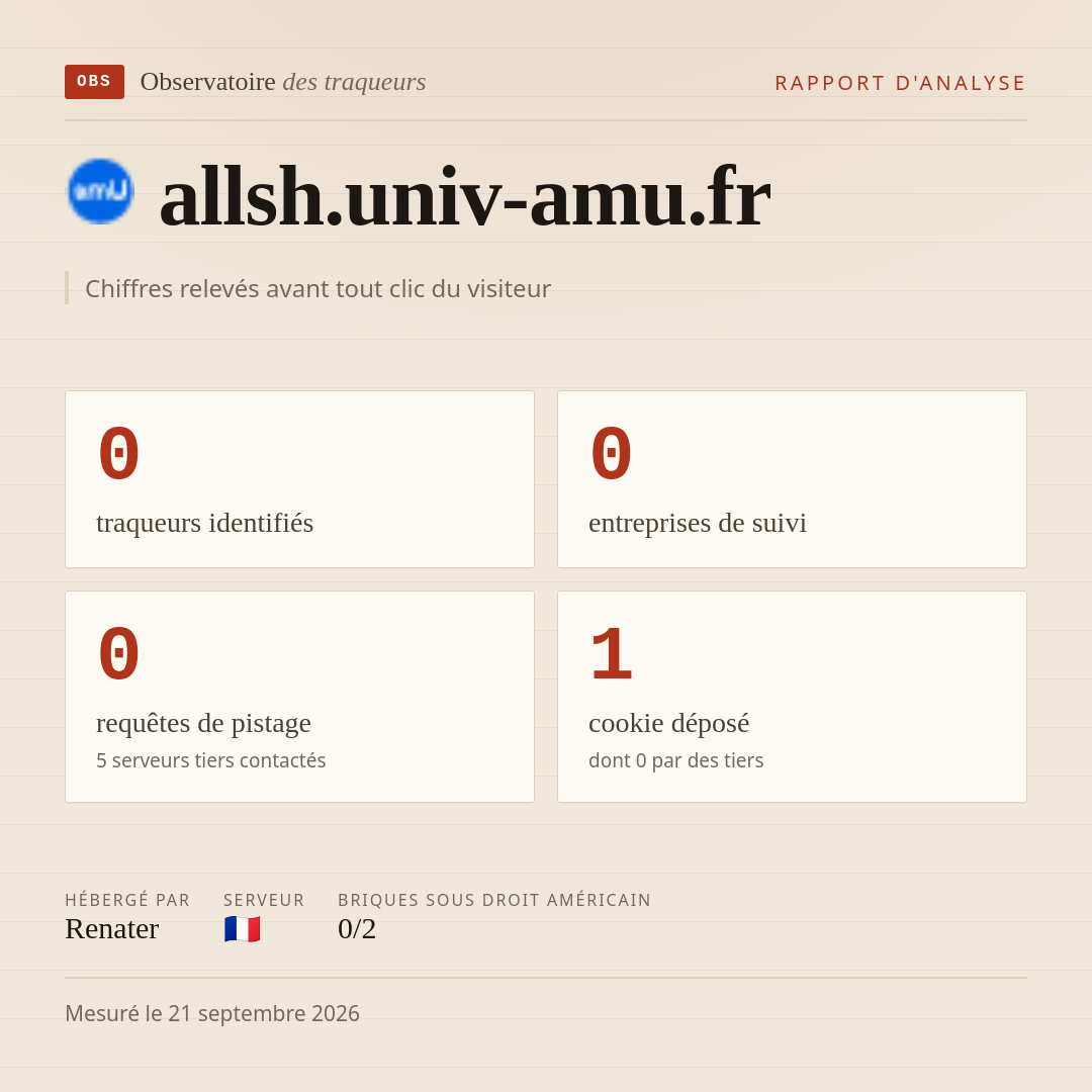 allsh.univ-amu.fr : 0 traqueurs identifiés, 0 entreprises de suivi, 0 requêtes de pistage. Chiffres relevés avant tout clic du visiteur.