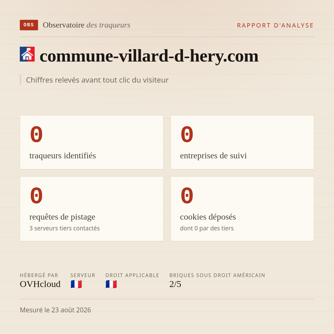 commune-villard-d-hery.com : 0 traqueurs identifiés, 0 entreprises de suivi, 0 requêtes de pistage. Chiffres relevés avant tout clic du visiteur.