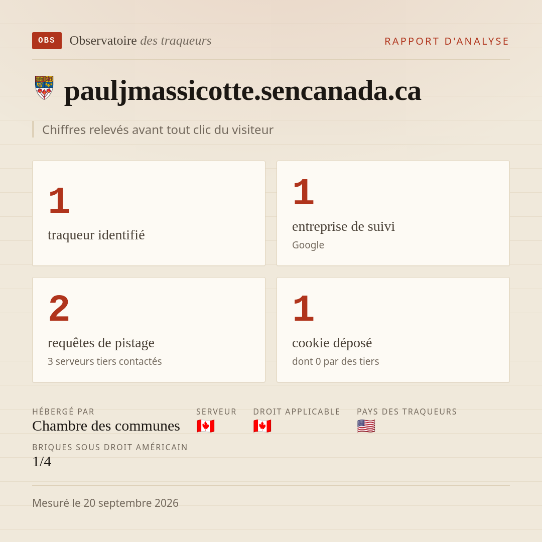 pauljmassicotte.sencanada.ca : 1 traqueur identifié, 1 entreprise de suivi, 2 requêtes de pistage. Chiffres relevés avant tout clic du visiteur.