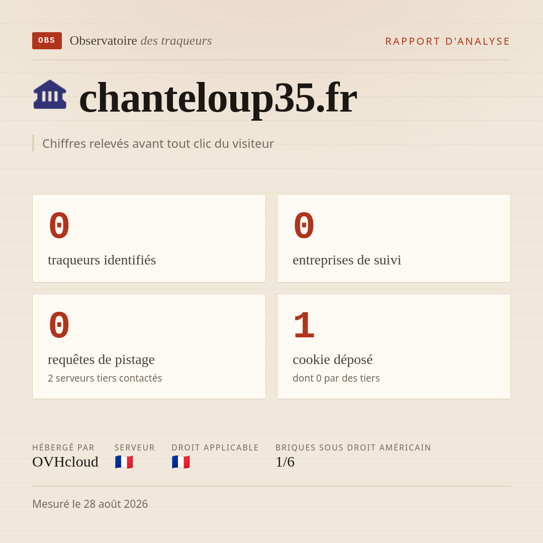 chanteloup35.fr : 0 traqueurs identifiés, 0 entreprises de suivi, 0 requêtes de pistage. Chiffres relevés avant tout clic du visiteur.