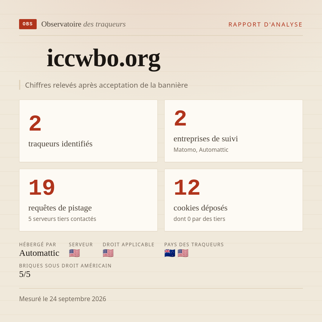 iccwbo.org : 2 traqueurs identifiés, 2 entreprises de suivi, 19 requêtes de pistage. Chiffres relevés après acceptation de la bannière.