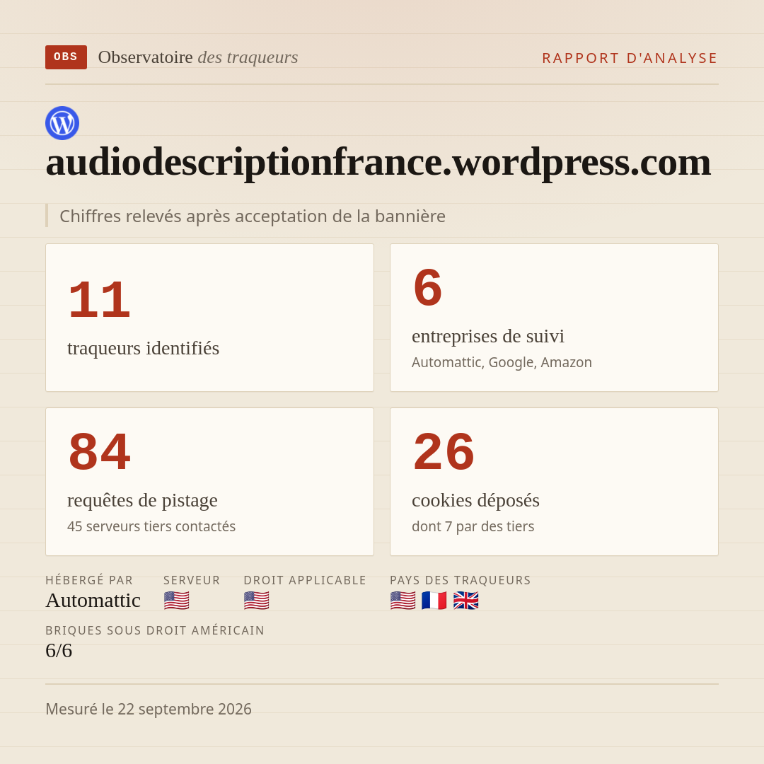 audiodescriptionfrance.wordpress.com : 11 traqueurs identifiés, 6 entreprises de suivi, 84 requêtes de pistage. Chiffres relevés après acceptation de la bannière.