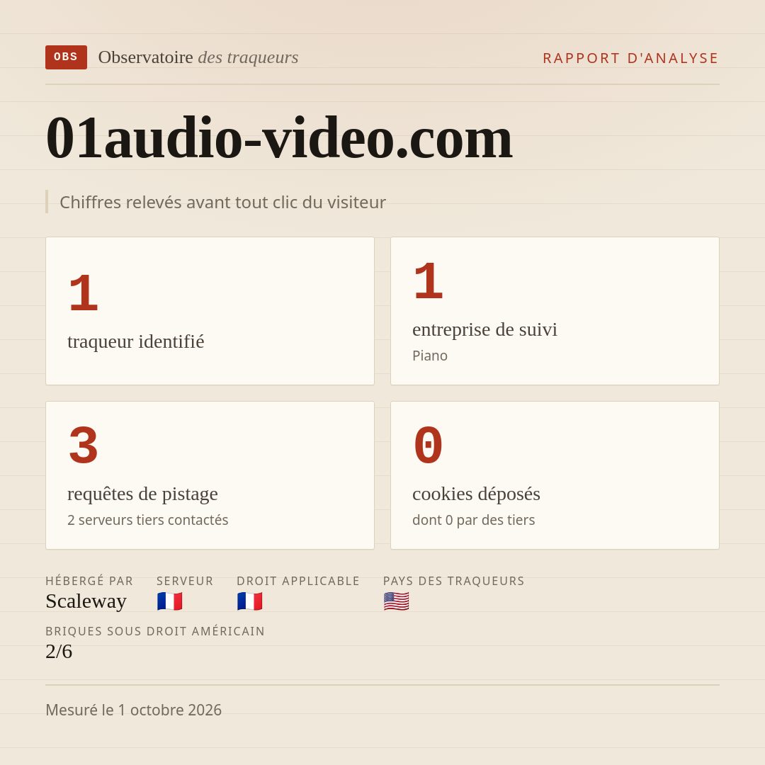 01audio-video.com : 1 traqueur identifié, 1 entreprise de suivi, 3 requêtes de pistage. Chiffres relevés avant tout clic du visiteur.