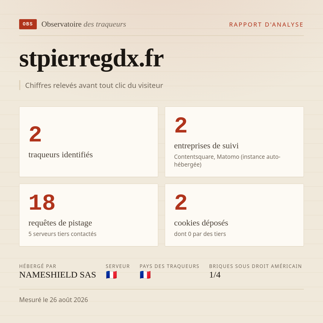 stpierregdx.fr : 2 traqueurs identifiés, 2 entreprises de suivi, 18 requêtes de pistage. Chiffres relevés avant tout clic du visiteur.