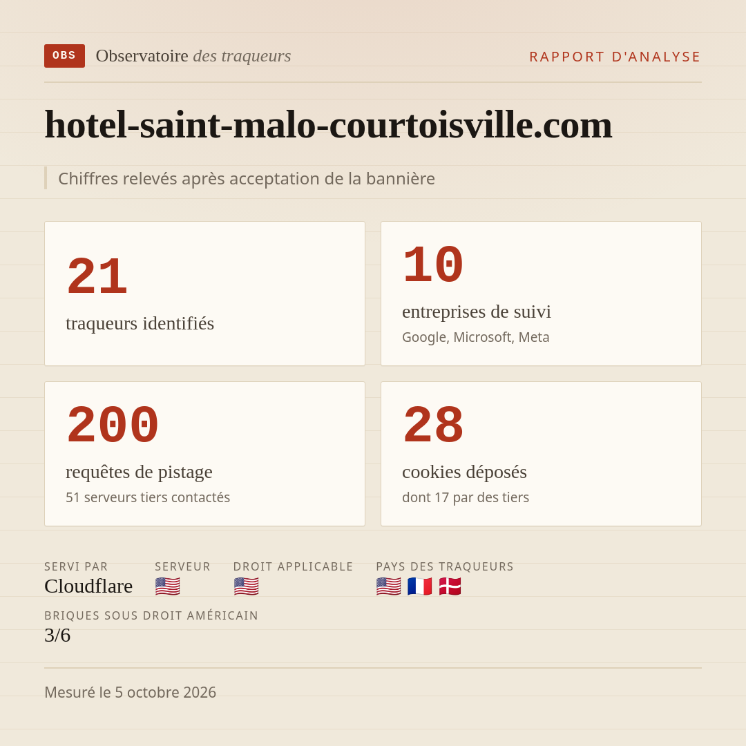 hotel-saint-malo-courtoisville.com : 21 traqueurs identifiés, 10 entreprises de suivi, 200 requêtes de pistage. Chiffres relevés après acceptation de la bannière.