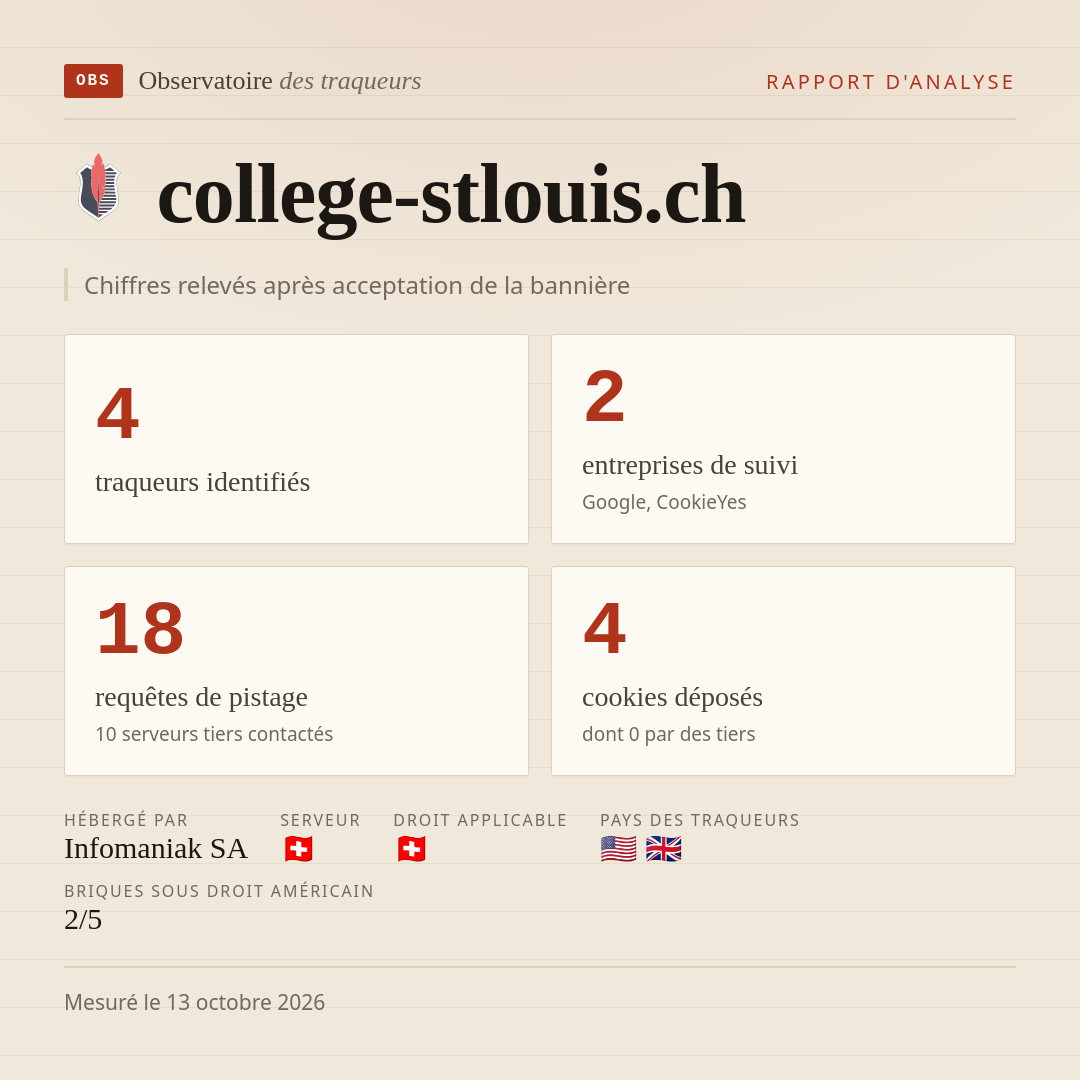 college-stlouis.ch : 4 traqueurs identifiés, 2 entreprises de suivi, 18 requêtes de pistage. Chiffres relevés après acceptation de la bannière.