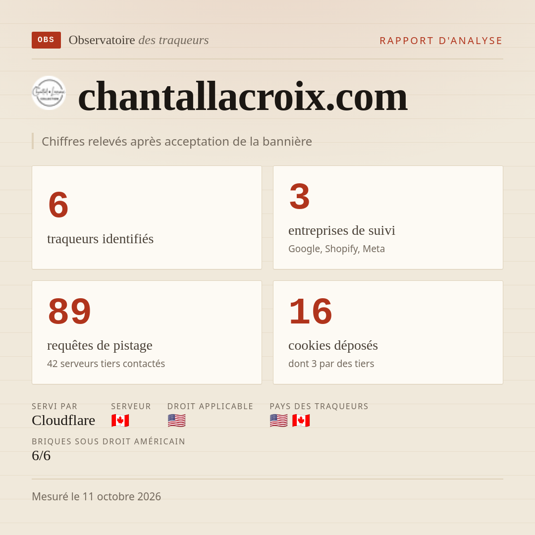 chantallacroix.com : 6 traqueurs identifiés, 3 entreprises de suivi, 89 requêtes de pistage. Chiffres relevés après acceptation de la bannière.