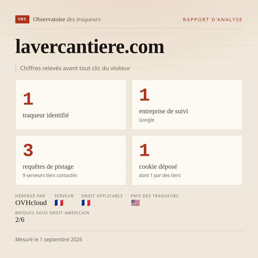 lavercantiere.com : 1 traqueur identifié, 1 entreprise de suivi, 3 requêtes de pistage. Chiffres relevés avant tout clic du visiteur.
