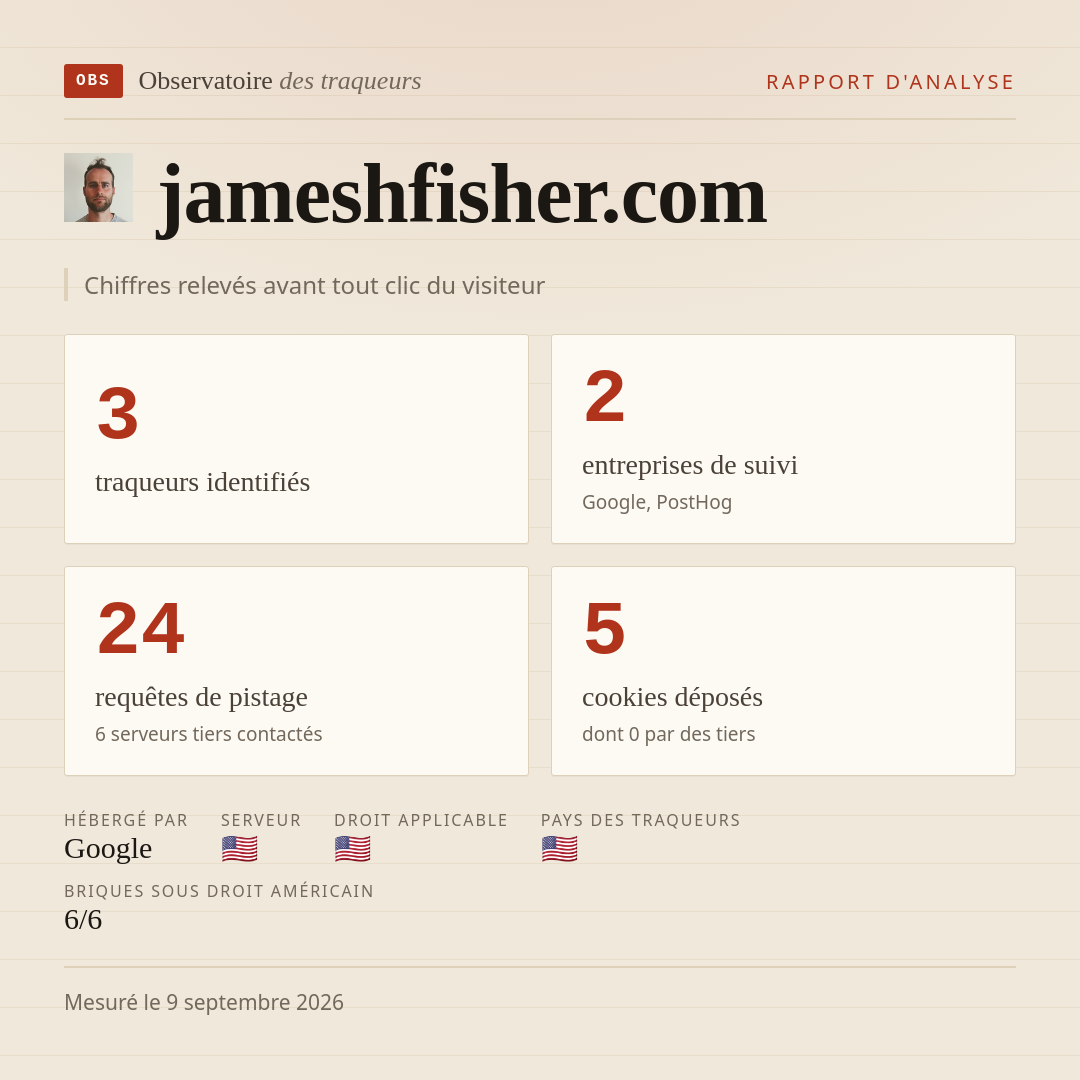 jameshfisher.com : 3 traqueurs identifiés, 2 entreprises de suivi, 24 requêtes de pistage. Chiffres relevés avant tout clic du visiteur.