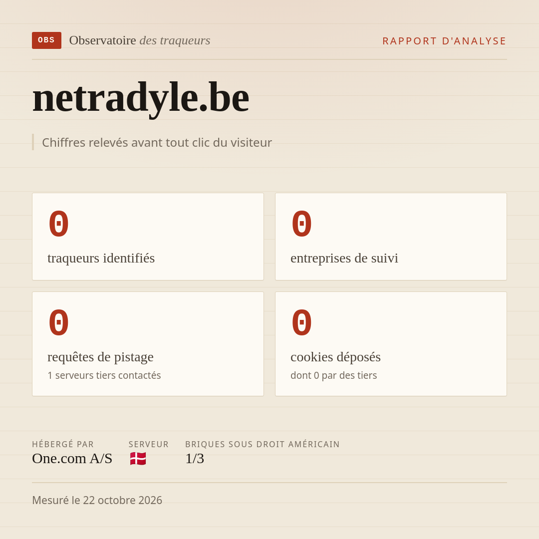 netradyle.be : 0 traqueurs identifiés, 0 entreprises de suivi, 0 requêtes de pistage. Chiffres relevés avant tout clic du visiteur.
