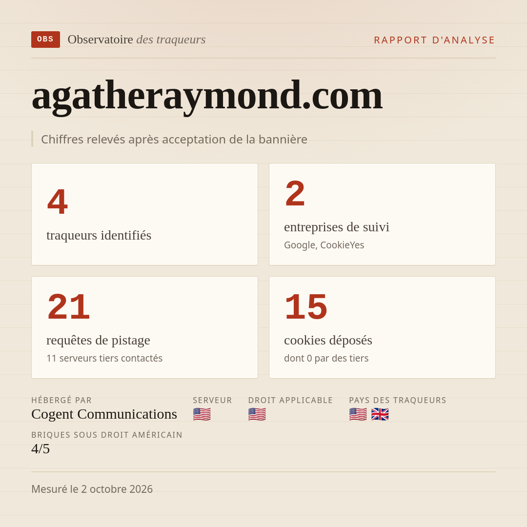 agatheraymond.com : 4 traqueurs identifiés, 2 entreprises de suivi, 21 requêtes de pistage. Chiffres relevés après acceptation de la bannière.