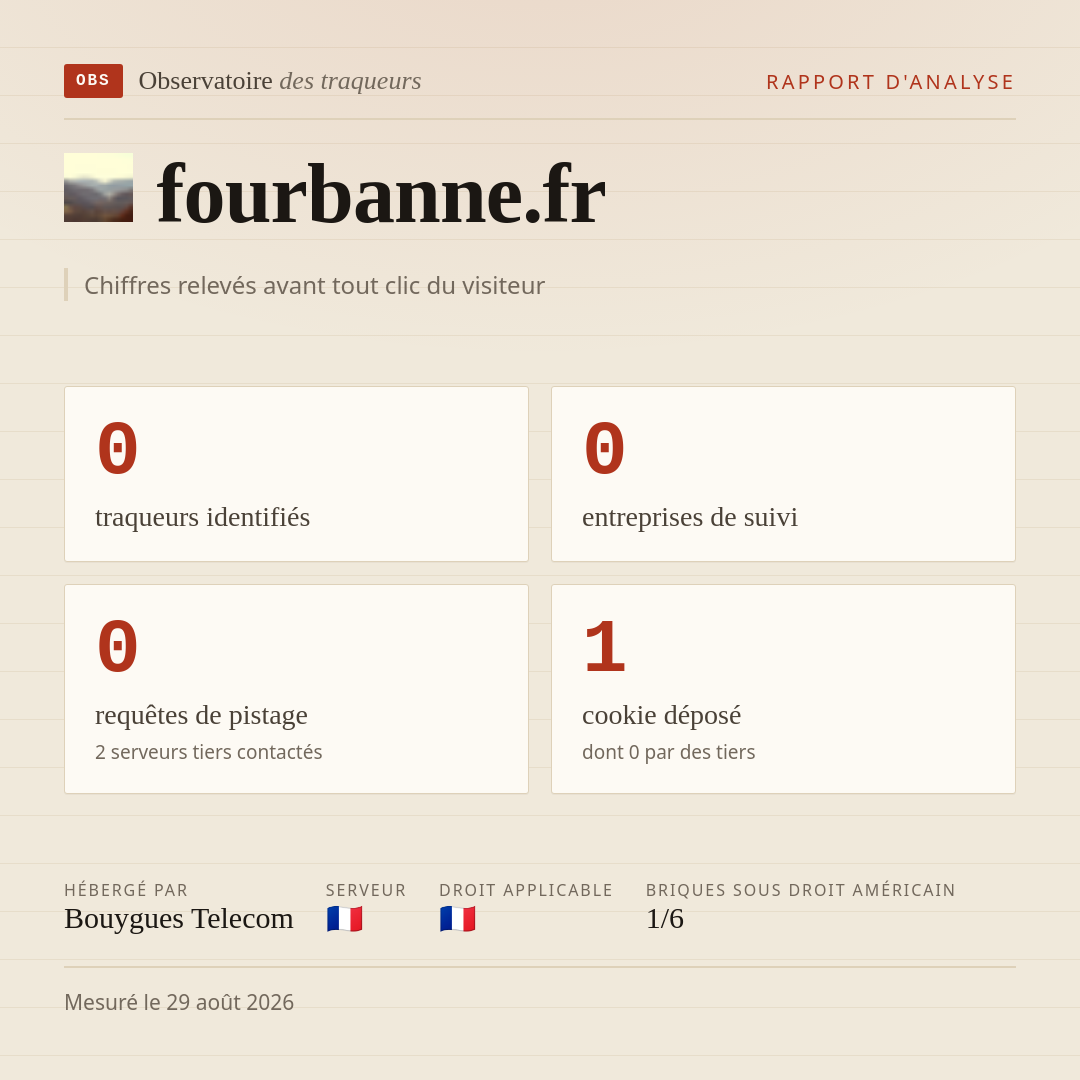fourbanne.fr : 0 traqueurs identifiés, 0 entreprises de suivi, 0 requêtes de pistage. Chiffres relevés avant tout clic du visiteur.