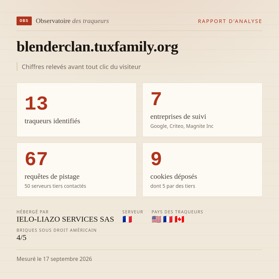 blenderclan.tuxfamily.org : 13 traqueurs identifiés, 7 entreprises de suivi, 67 requêtes de pistage. Chiffres relevés avant tout clic du visiteur.