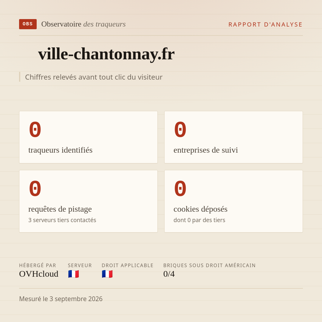 ville-chantonnay.fr : 0 traqueurs identifiés, 0 entreprises de suivi, 0 requêtes de pistage. Chiffres relevés avant tout clic du visiteur.