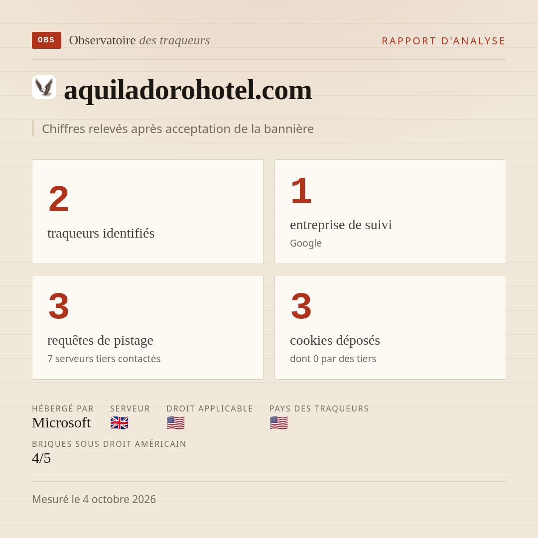 aquiladorohotel.com : 2 traqueurs identifiés, 1 entreprise de suivi, 3 requêtes de pistage. Chiffres relevés après acceptation de la bannière.