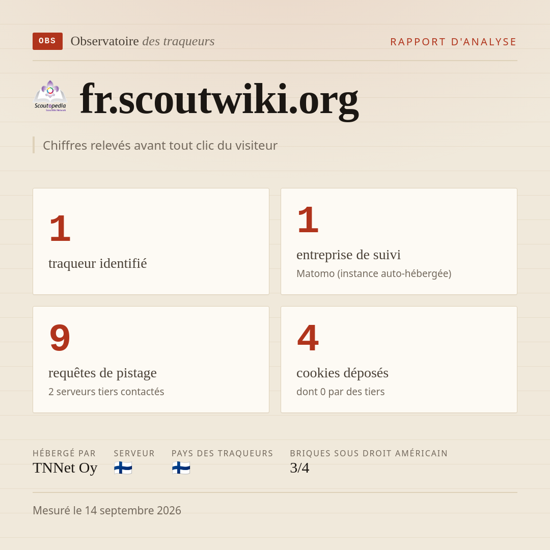 fr.scoutwiki.org : 1 traqueur identifié, 1 entreprise de suivi, 9 requêtes de pistage. Chiffres relevés avant tout clic du visiteur.