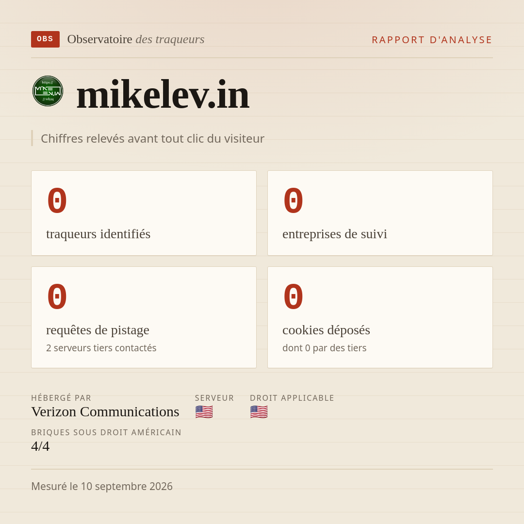 mikelev.in : 0 traqueurs identifiés, 0 entreprises de suivi, 0 requêtes de pistage. Chiffres relevés avant tout clic du visiteur.
