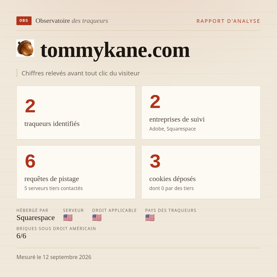 tommykane.com : 2 traqueurs identifiés, 2 entreprises de suivi, 6 requêtes de pistage. Chiffres relevés avant tout clic du visiteur.