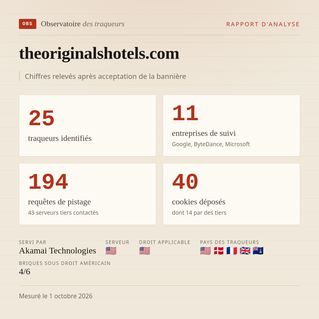 theoriginalshotels.com : 25 traqueurs identifiés, 11 entreprises de suivi, 194 requêtes de pistage. Chiffres relevés après acceptation de la bannière.