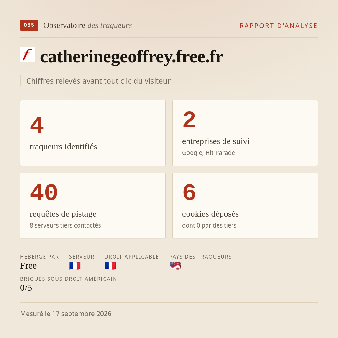 catherinegeoffrey.free.fr : 4 traqueurs identifiés, 2 entreprises de suivi, 40 requêtes de pistage. Chiffres relevés avant tout clic du visiteur.
