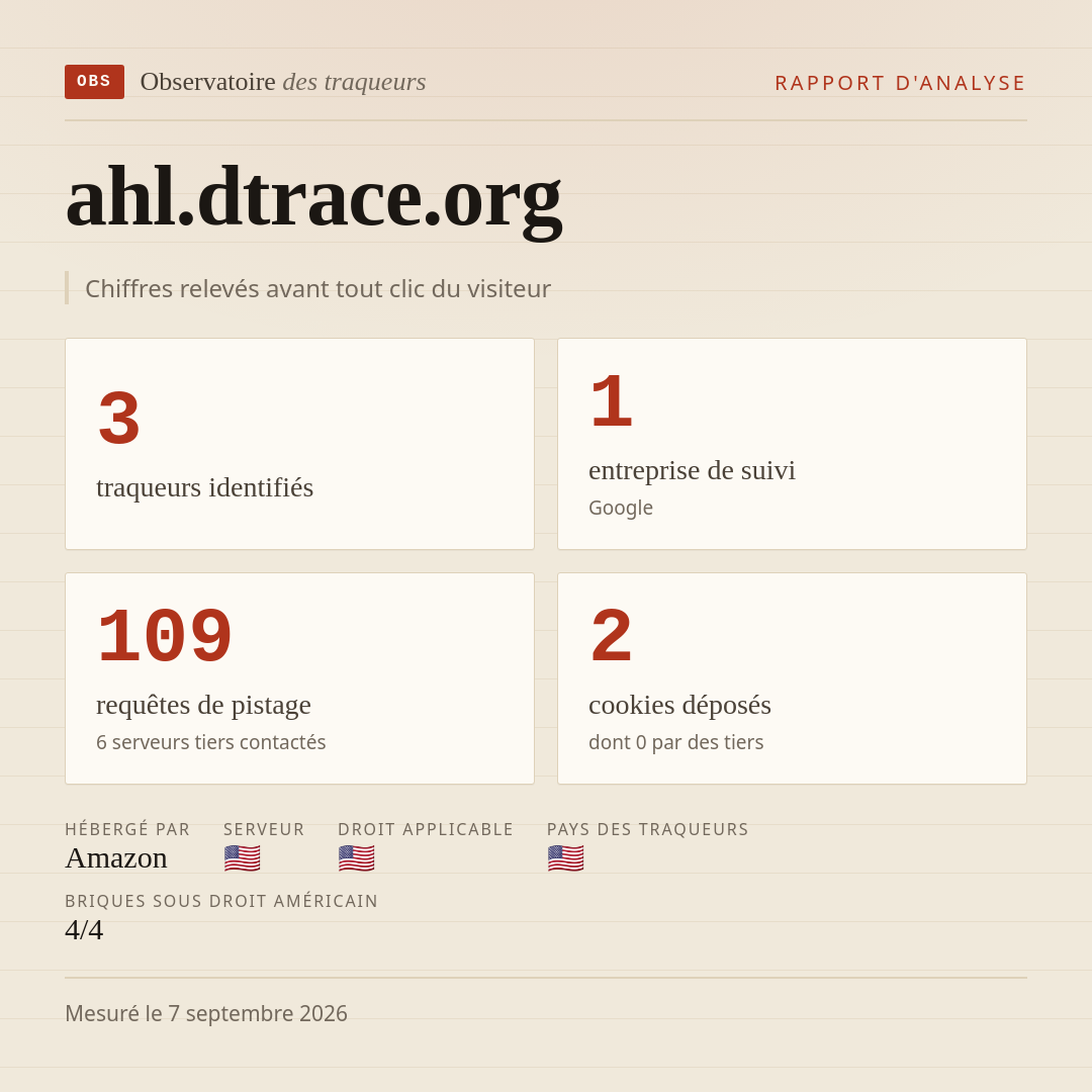 ahl.dtrace.org : 3 traqueurs identifiés, 1 entreprise de suivi, 109 requêtes de pistage. Chiffres relevés avant tout clic du visiteur.