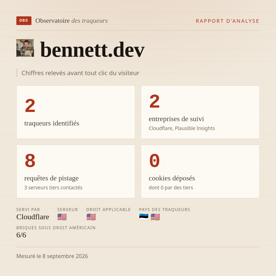 bennett.dev : 2 traqueurs identifiés, 2 entreprises de suivi, 8 requêtes de pistage. Chiffres relevés avant tout clic du visiteur.