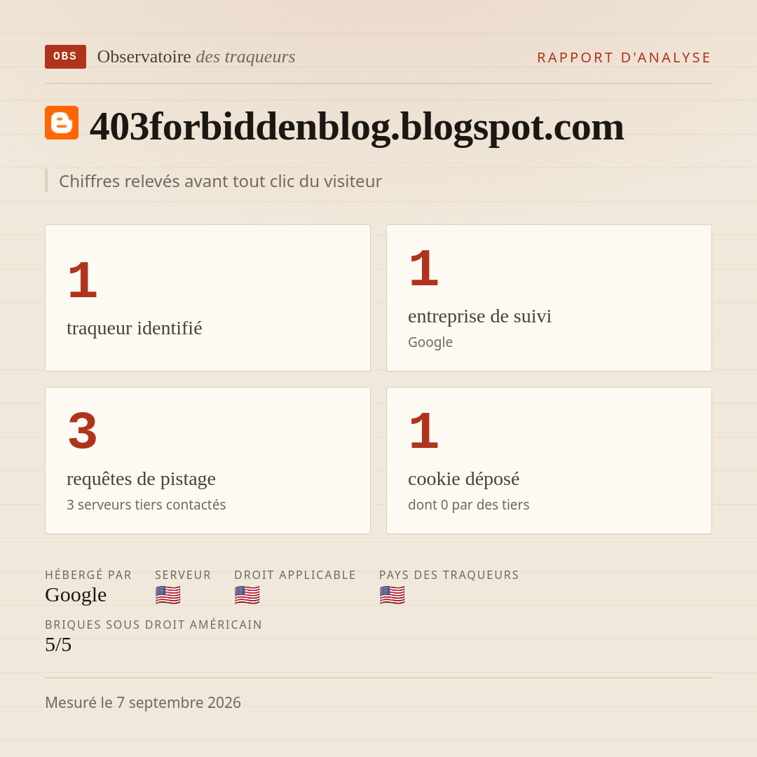 403forbiddenblog.blogspot.com : 1 traqueur identifié, 1 entreprise de suivi, 3 requêtes de pistage. Chiffres relevés avant tout clic du visiteur.