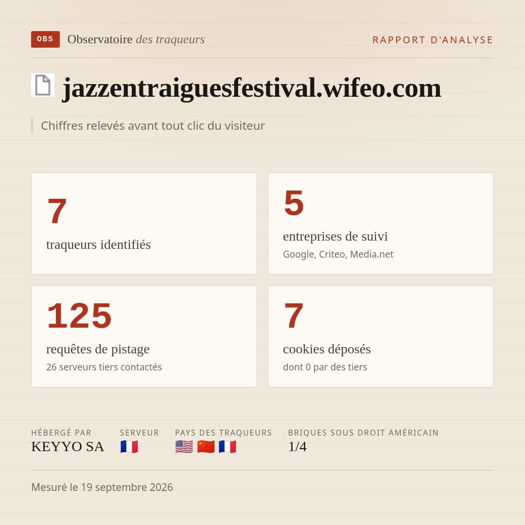 jazzentraiguesfestival.wifeo.com : 7 traqueurs identifiés, 5 entreprises de suivi, 125 requêtes de pistage. Chiffres relevés avant tout clic du visiteur.