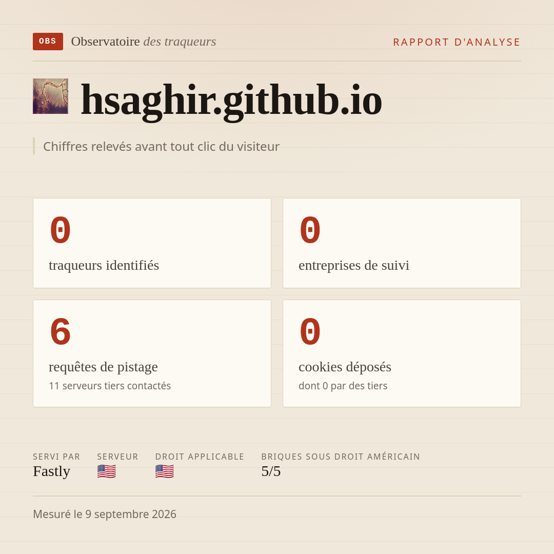 hsaghir.github.io : 0 traqueurs identifiés, 0 entreprises de suivi, 6 requêtes de pistage. Chiffres relevés avant tout clic du visiteur.