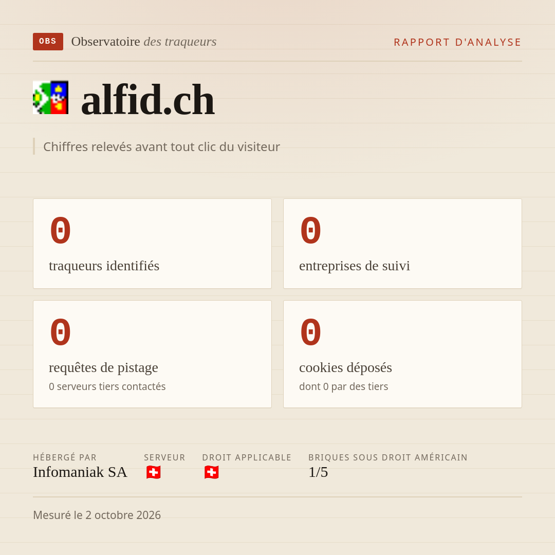 alfid.ch : 0 traqueurs identifiés, 0 entreprises de suivi, 0 requêtes de pistage. Chiffres relevés avant tout clic du visiteur.