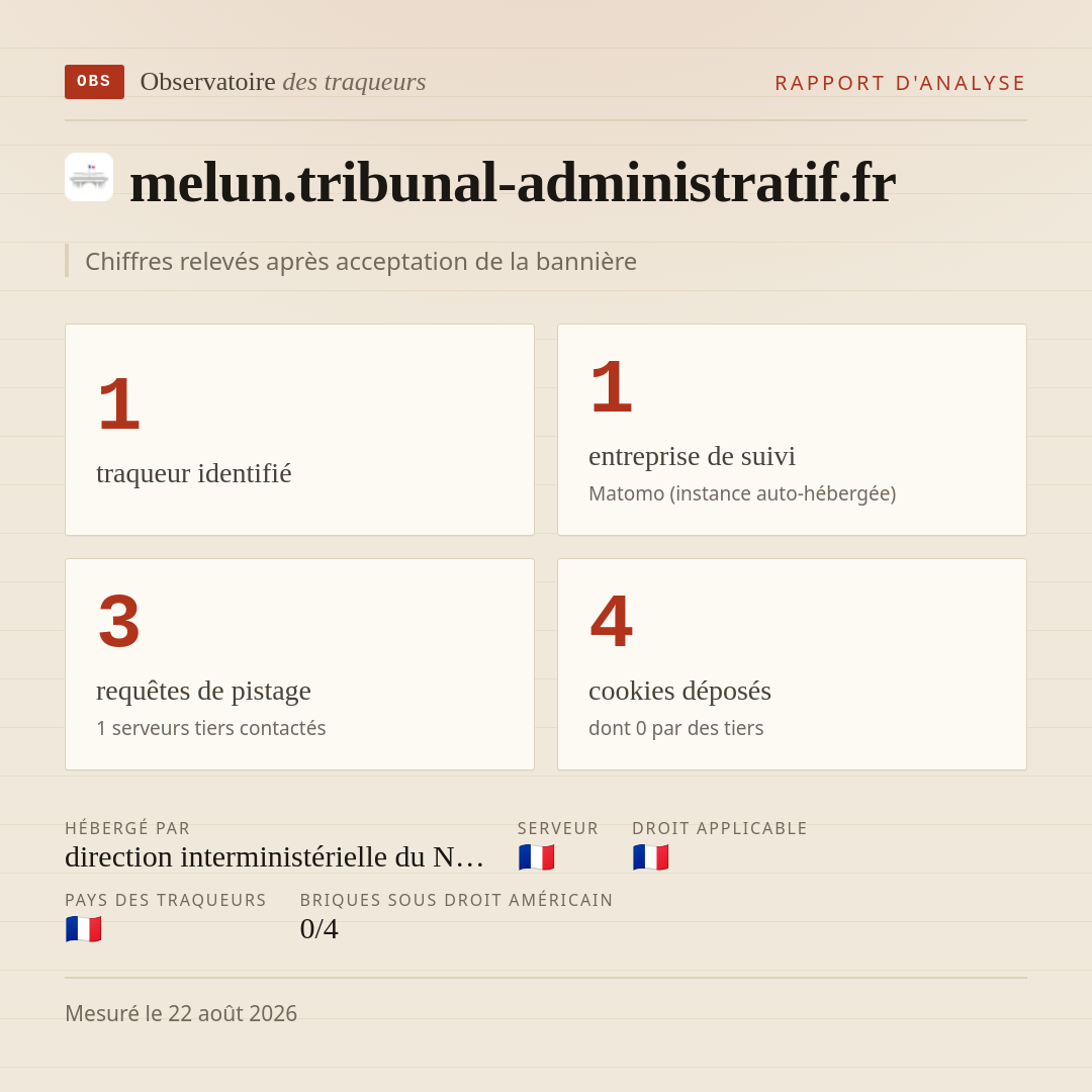 melun.tribunal-administratif.fr : 1 traqueur identifié, 1 entreprise de suivi, 3 requêtes de pistage. Chiffres relevés après acceptation de la bannière.