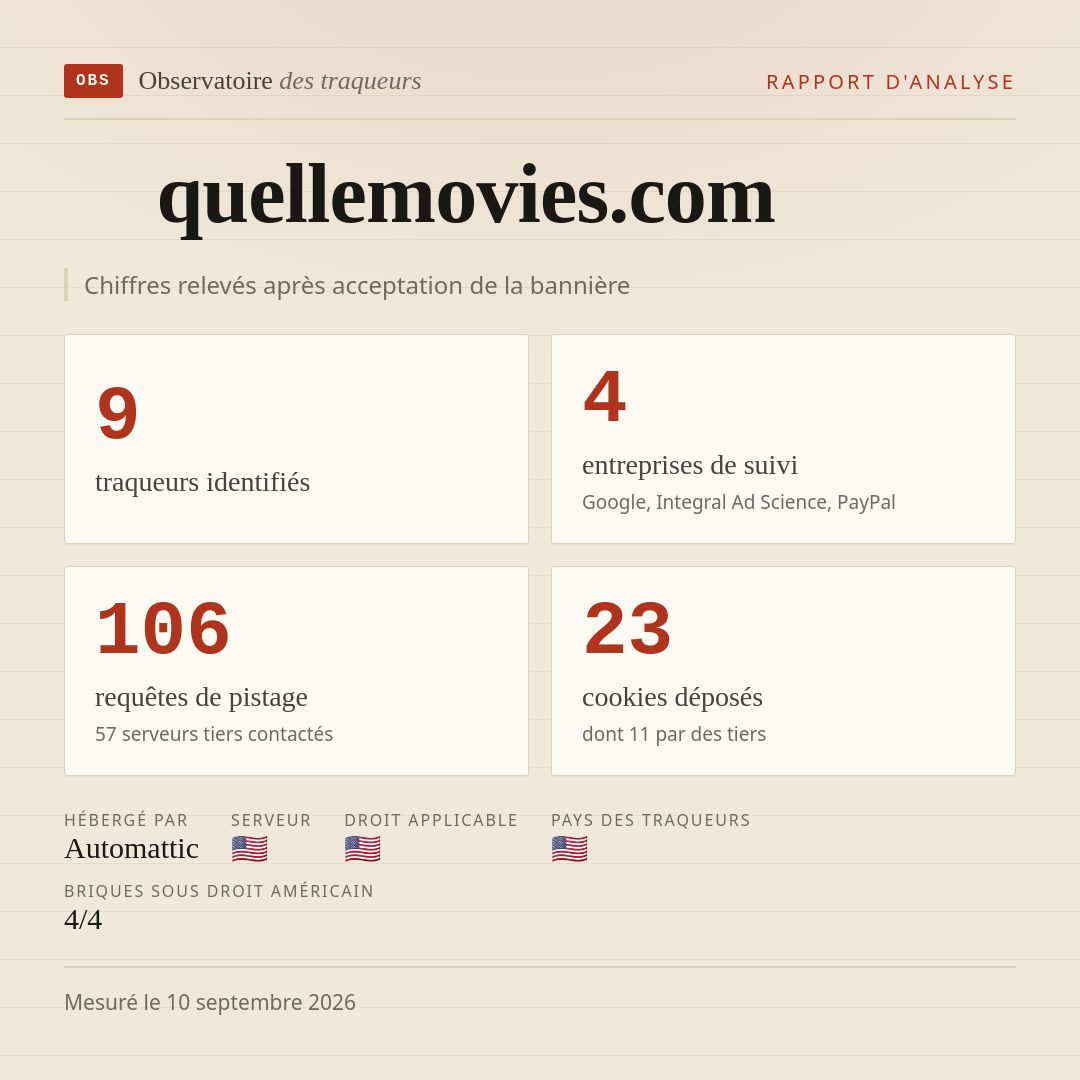 quellemovies.com : 9 traqueurs identifiés, 4 entreprises de suivi, 106 requêtes de pistage. Chiffres relevés après acceptation de la bannière.