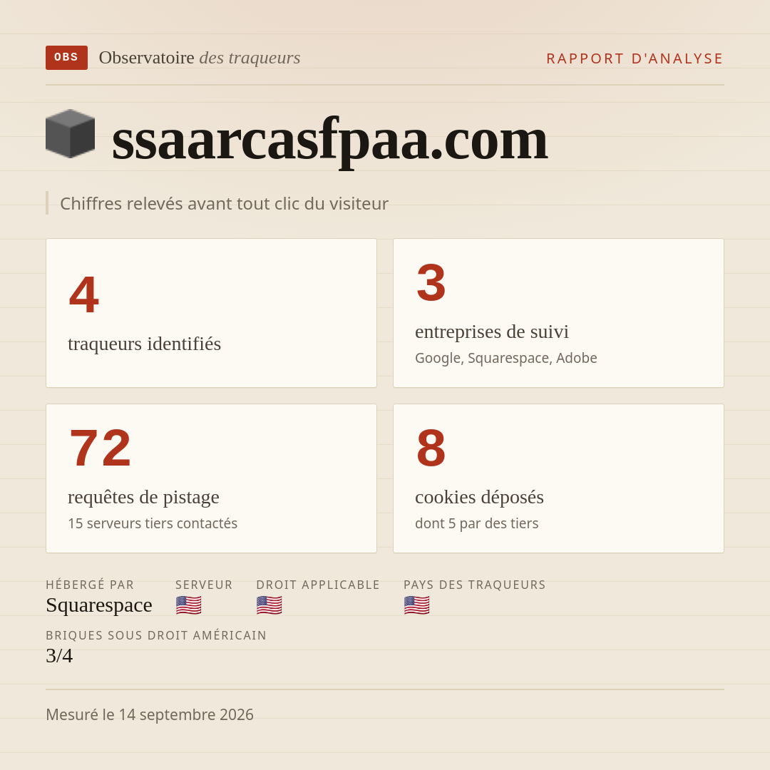 ssaarcasfpaa.com : 4 traqueurs identifiés, 3 entreprises de suivi, 72 requêtes de pistage. Chiffres relevés avant tout clic du visiteur.
