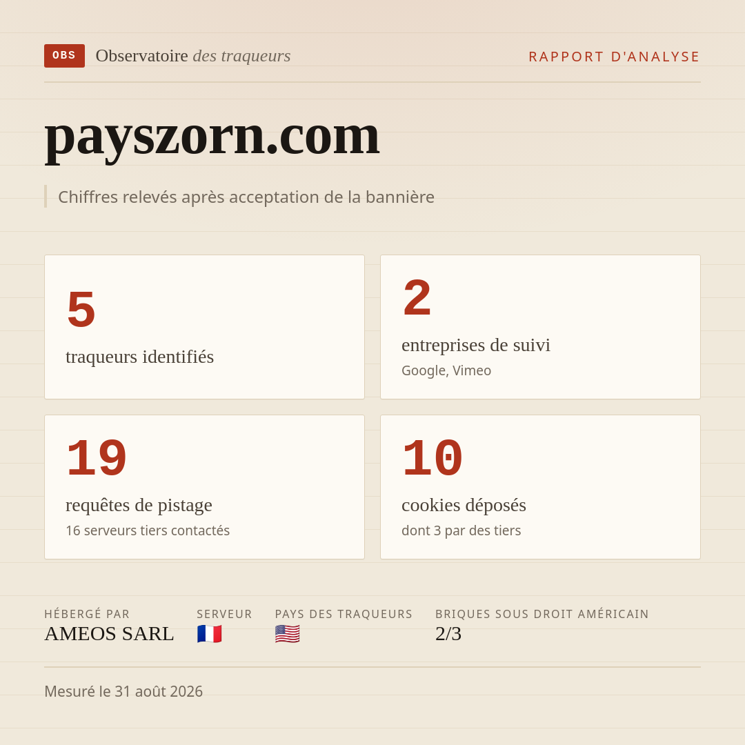 payszorn.com : 5 traqueurs identifiés, 2 entreprises de suivi, 19 requêtes de pistage. Chiffres relevés après acceptation de la bannière.