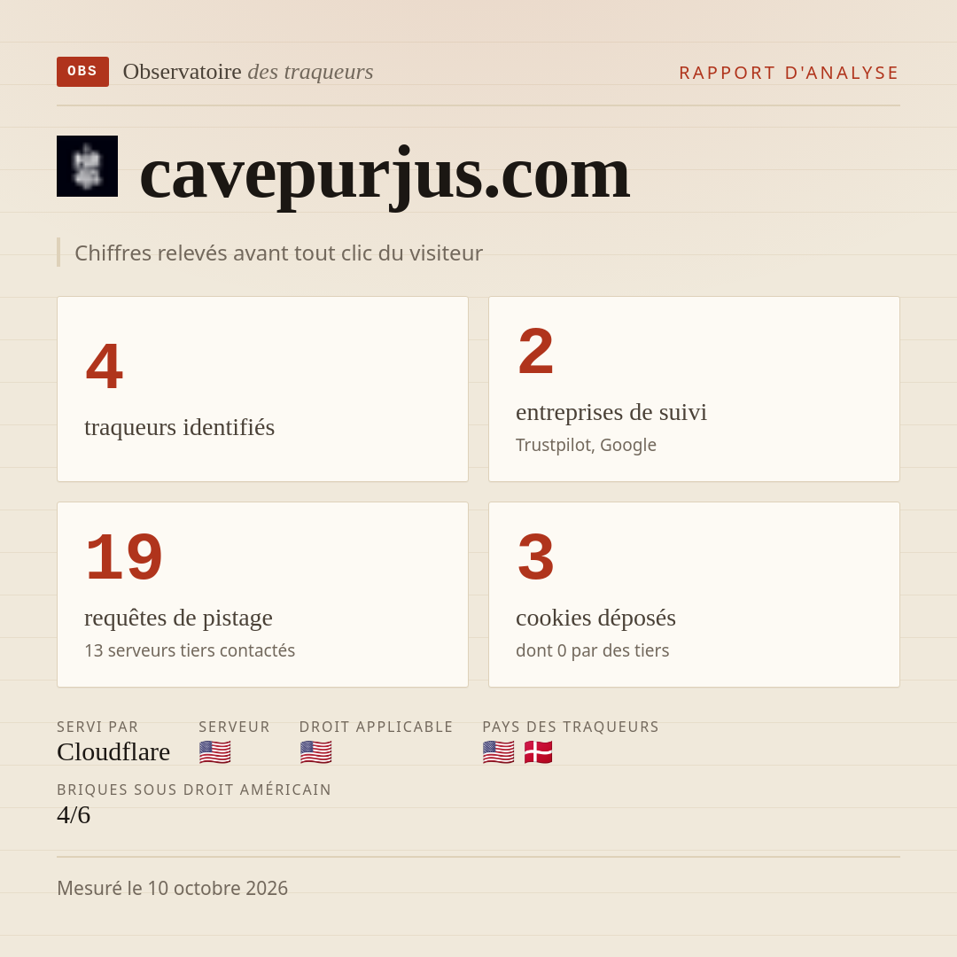 cavepurjus.com : 4 traqueurs identifiés, 2 entreprises de suivi, 19 requêtes de pistage. Chiffres relevés avant tout clic du visiteur.