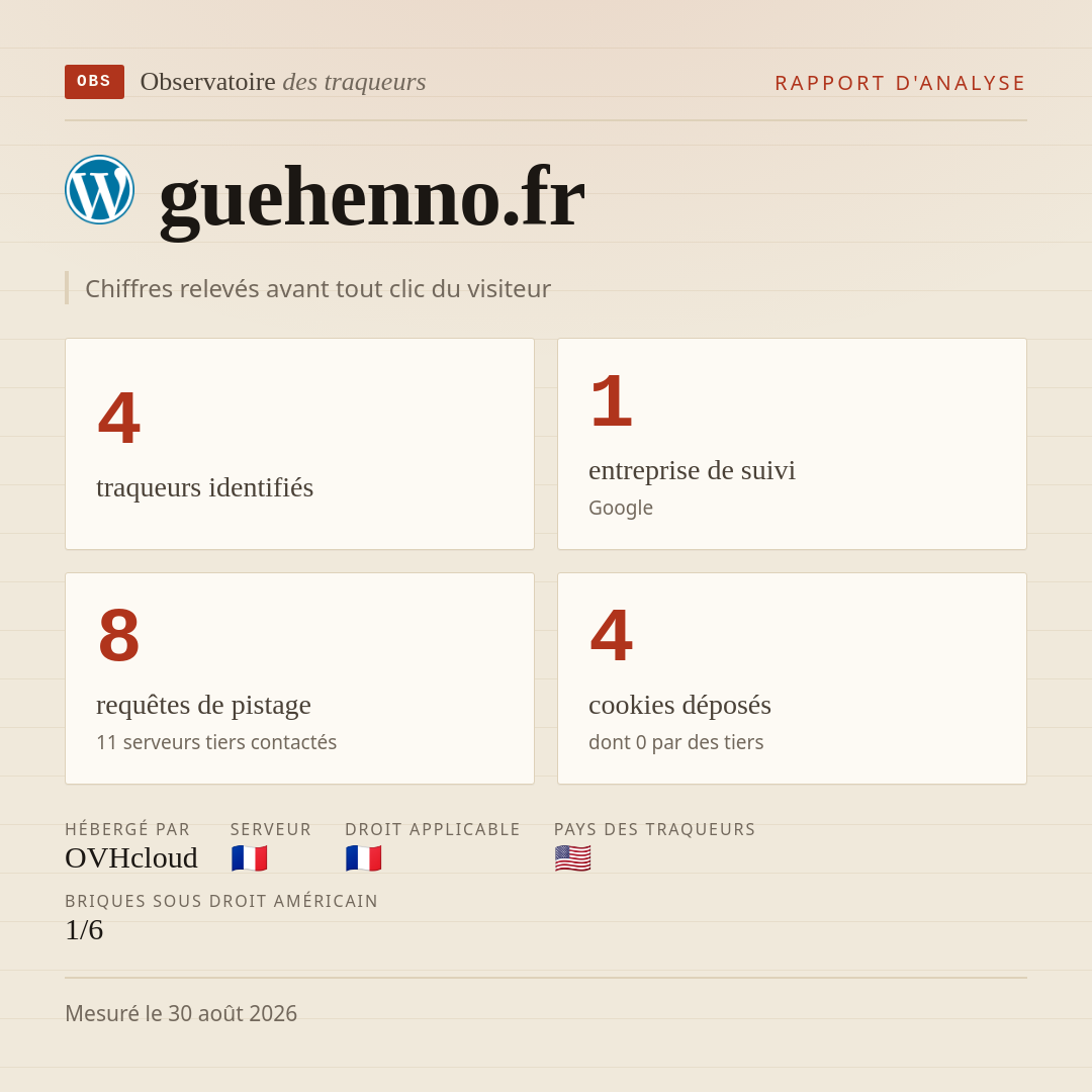 guehenno.fr : 4 traqueurs identifiés, 1 entreprise de suivi, 8 requêtes de pistage. Chiffres relevés avant tout clic du visiteur.