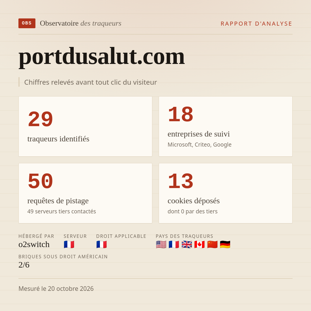portdusalut.com : 29 traqueurs identifiés, 18 entreprises de suivi, 50 requêtes de pistage. Chiffres relevés avant tout clic du visiteur.