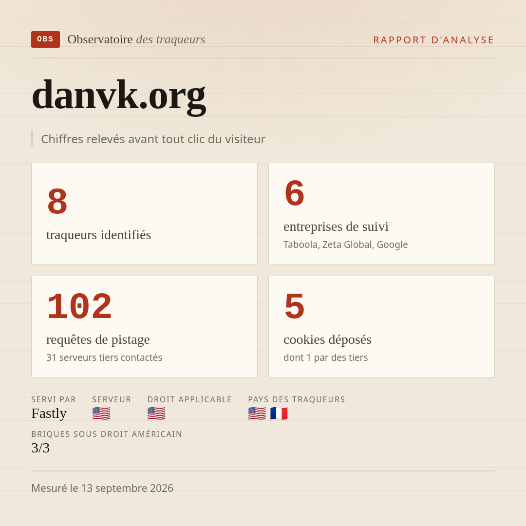 danvk.org : 8 traqueurs identifiés, 6 entreprises de suivi, 102 requêtes de pistage. Chiffres relevés avant tout clic du visiteur.