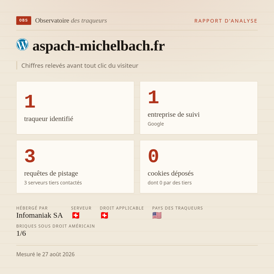 aspach-michelbach.fr : 1 traqueur identifié, 1 entreprise de suivi, 3 requêtes de pistage. Chiffres relevés avant tout clic du visiteur.