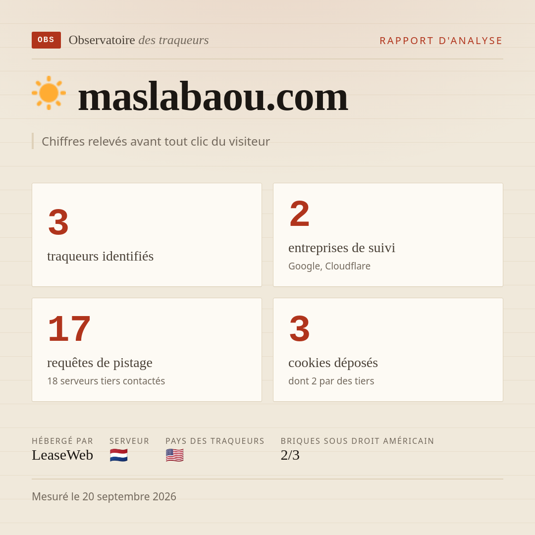 maslabaou.com : 3 traqueurs identifiés, 2 entreprises de suivi, 17 requêtes de pistage. Chiffres relevés avant tout clic du visiteur.