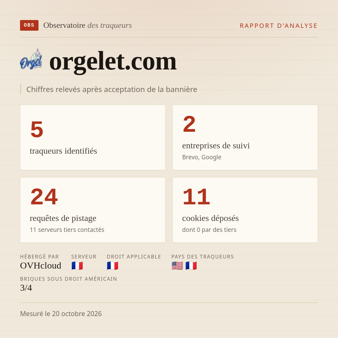 orgelet.com : 5 traqueurs identifiés, 2 entreprises de suivi, 24 requêtes de pistage. Chiffres relevés après acceptation de la bannière.
