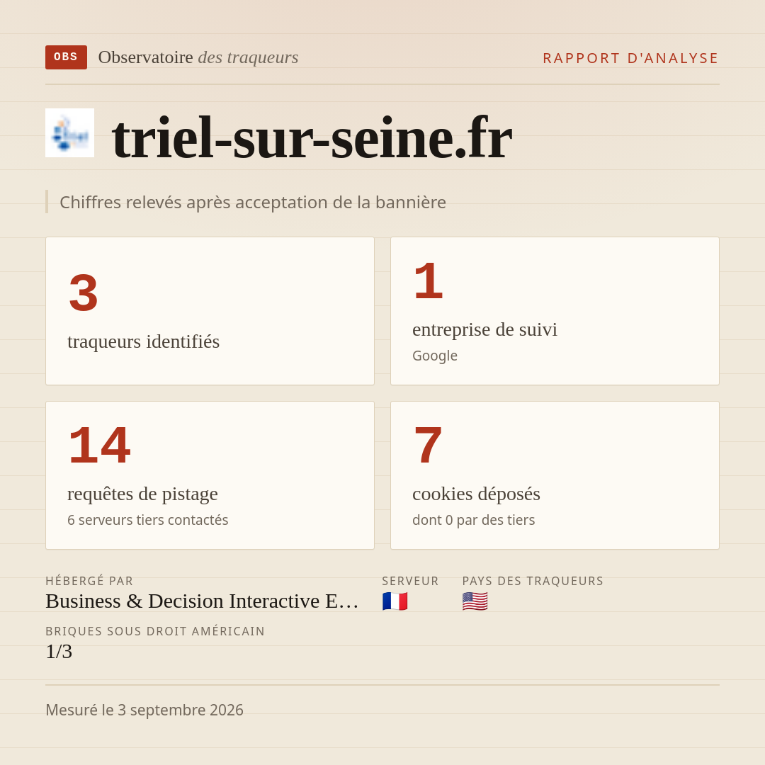 triel-sur-seine.fr : 3 traqueurs identifiés, 1 entreprise de suivi, 14 requêtes de pistage. Chiffres relevés après acceptation de la bannière.