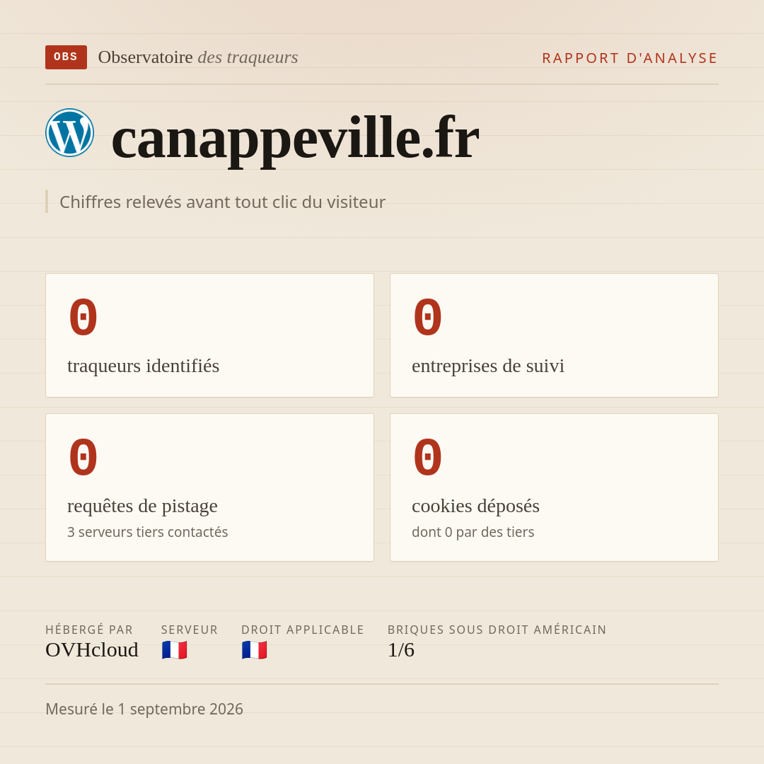 canappeville.fr : 0 traqueurs identifiés, 0 entreprises de suivi, 0 requêtes de pistage. Chiffres relevés avant tout clic du visiteur.