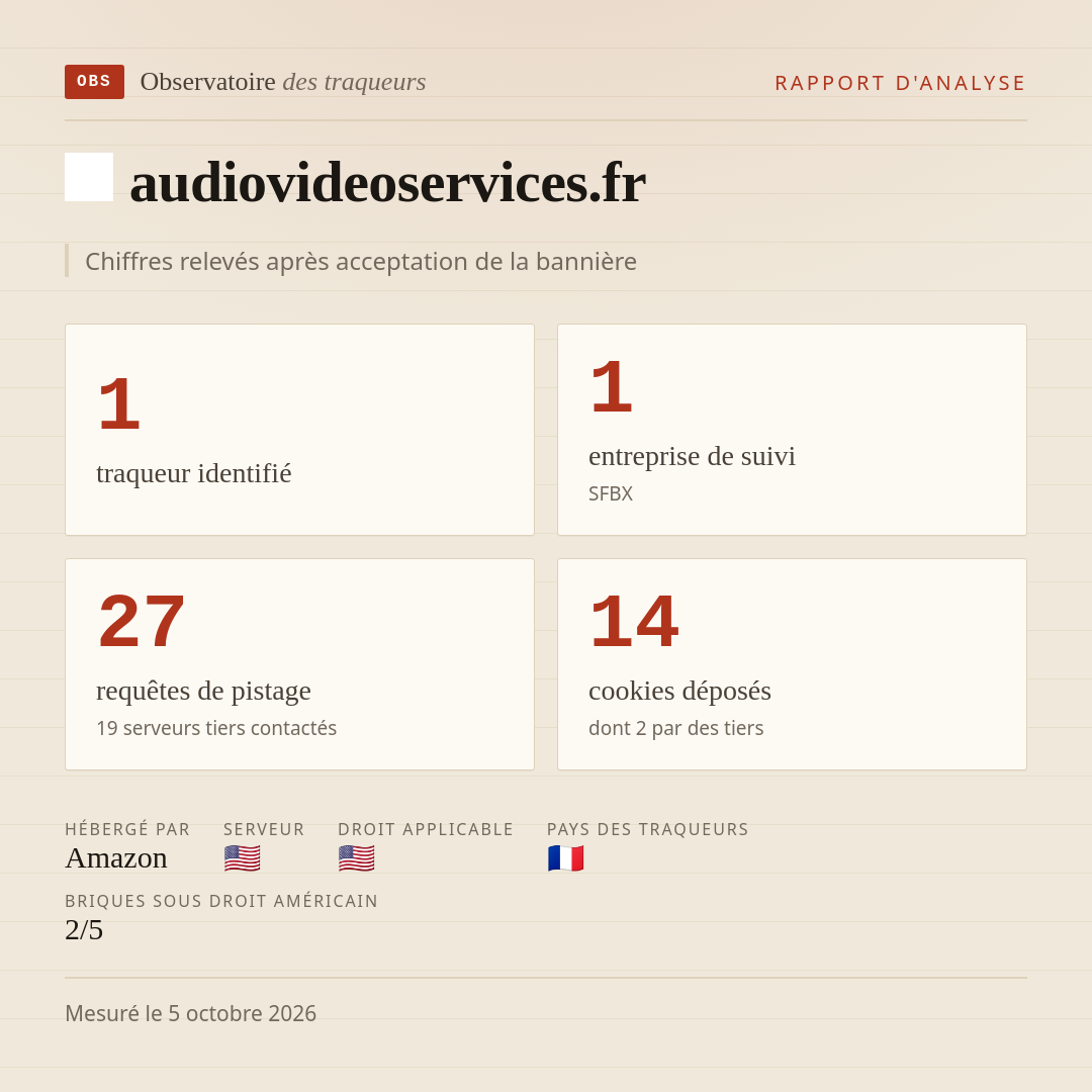 audiovideoservices.fr : 1 traqueur identifié, 1 entreprise de suivi, 27 requêtes de pistage. Chiffres relevés après acceptation de la bannière.