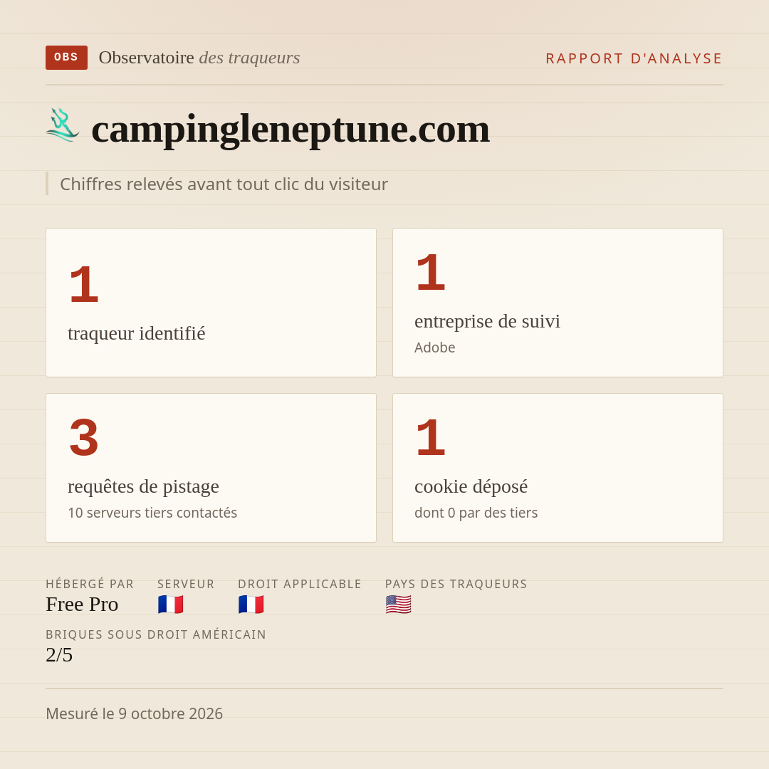 campingleneptune.com : 1 traqueur identifié, 1 entreprise de suivi, 3 requêtes de pistage. Chiffres relevés avant tout clic du visiteur.
