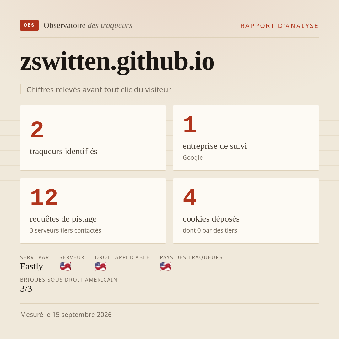 zswitten.github.io : 2 traqueurs identifiés, 1 entreprise de suivi, 12 requêtes de pistage. Chiffres relevés avant tout clic du visiteur.